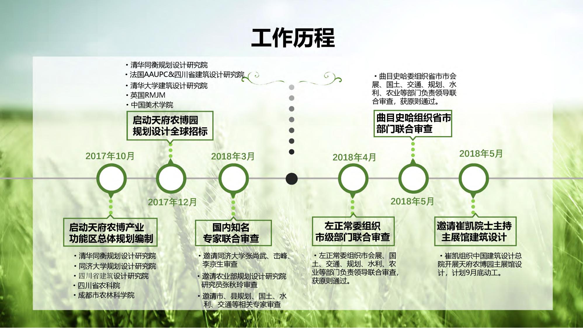 图片[3]-[四川]成都天府农业产业园总体规划设计PDF