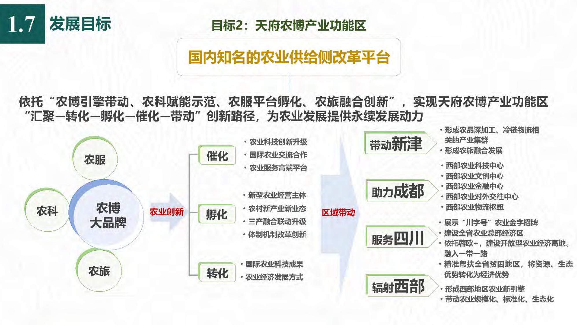 图片[18]-[四川]成都天府农业产业园总体规划设计PDF