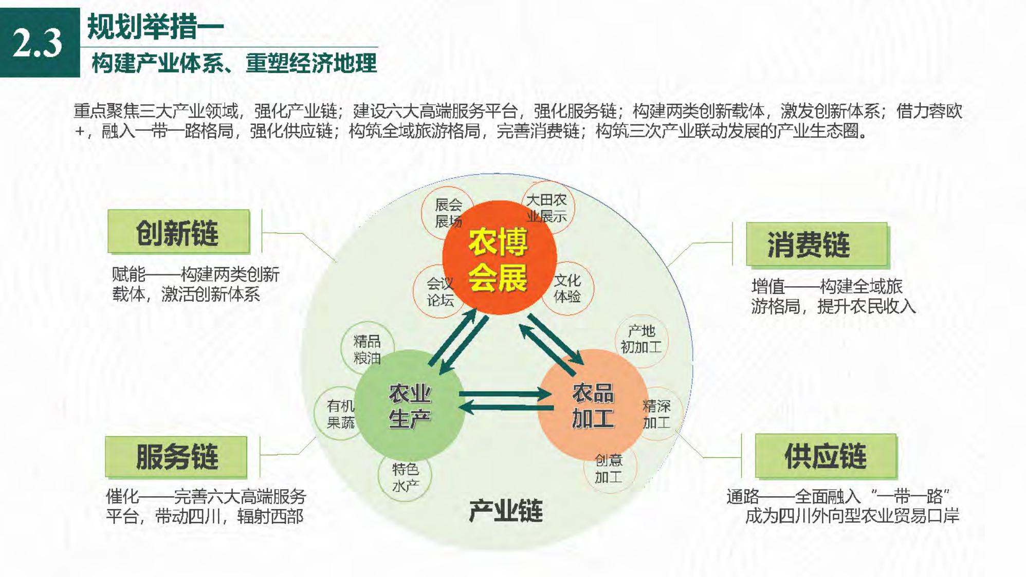 图片[25]-[四川]成都天府农业产业园总体规划设计PDF