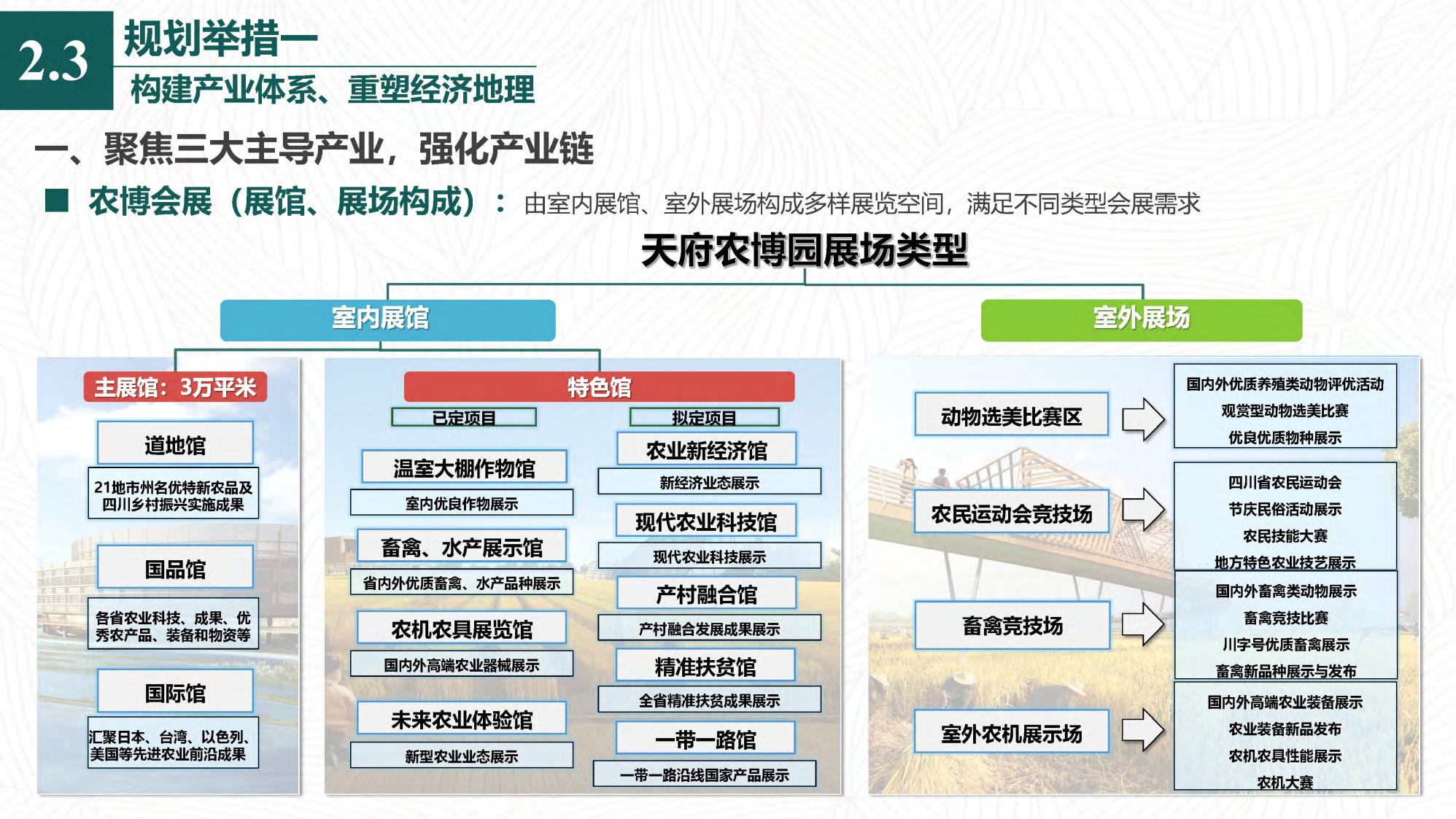 图片[27]-[四川]成都天府农业产业园总体规划设计PDF