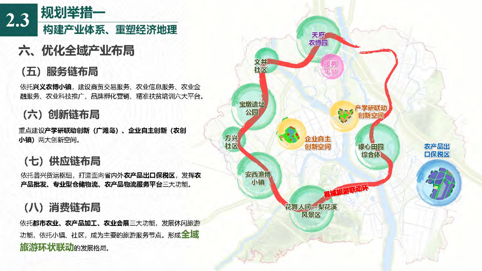 图片[41]-[四川]成都天府农业产业园总体规划设计PDF