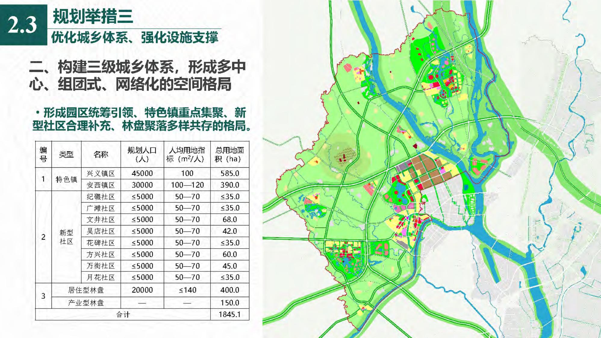 图片[53]-[四川]成都天府农业产业园总体规划设计PDF