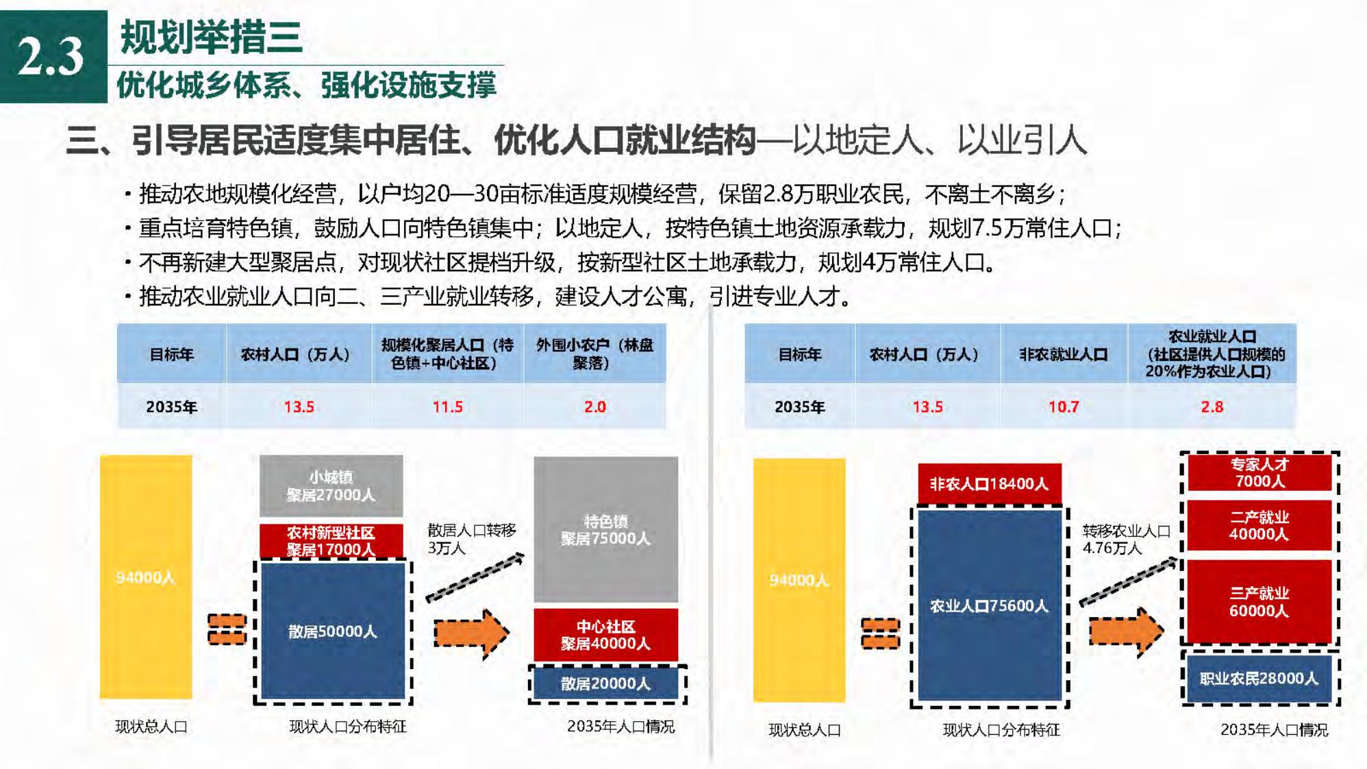 图片[54]-[四川]成都天府农业产业园总体规划设计PDF