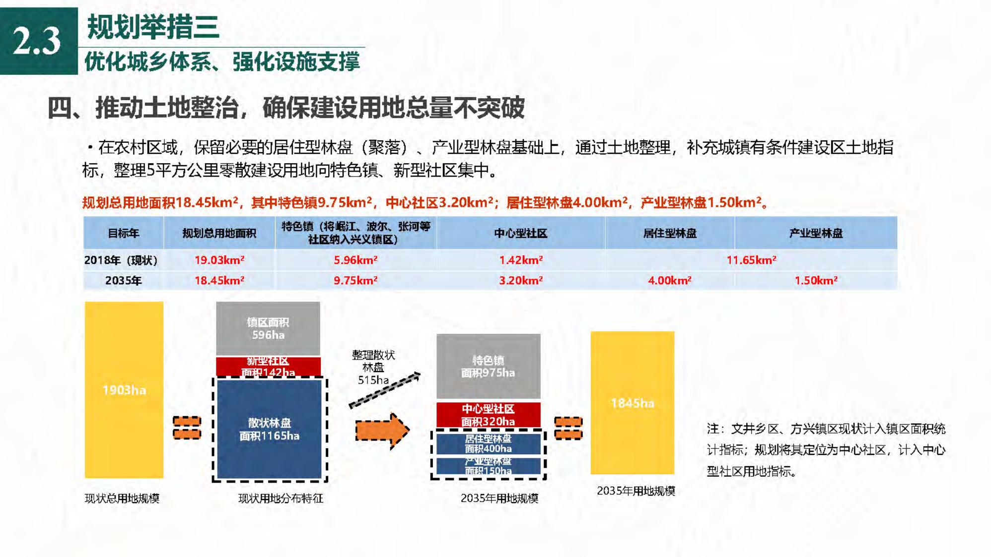 图片[55]-[四川]成都天府农业产业园总体规划设计PDF