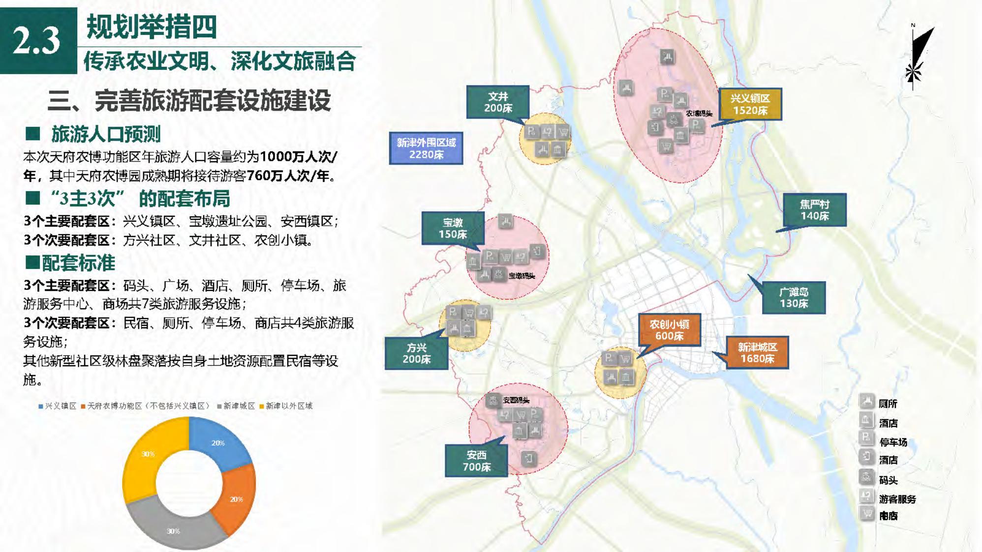 图片[63]-[四川]成都天府农业产业园总体规划设计PDF