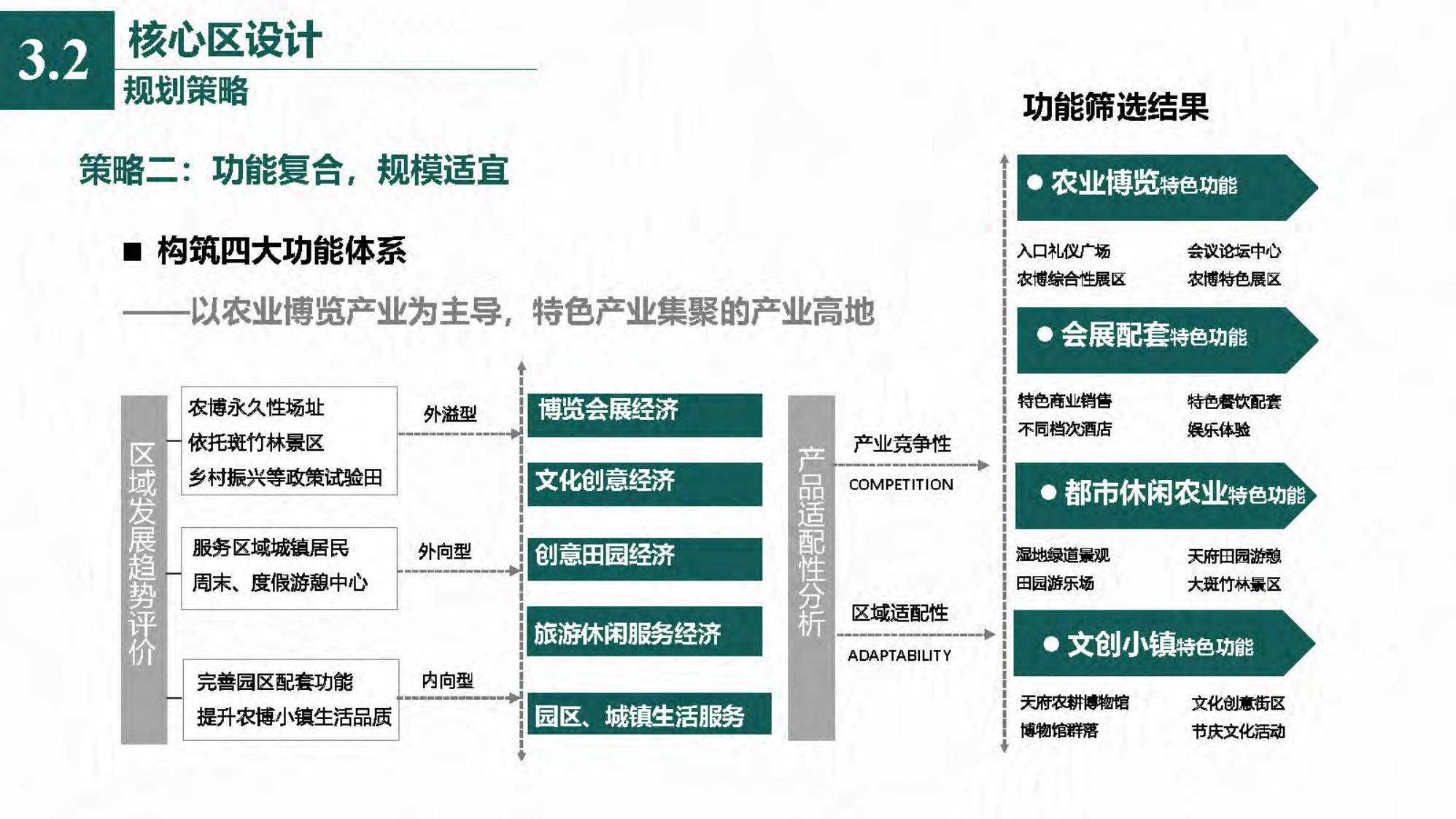 图片[86]-[四川]成都天府农业产业园总体规划设计PDF