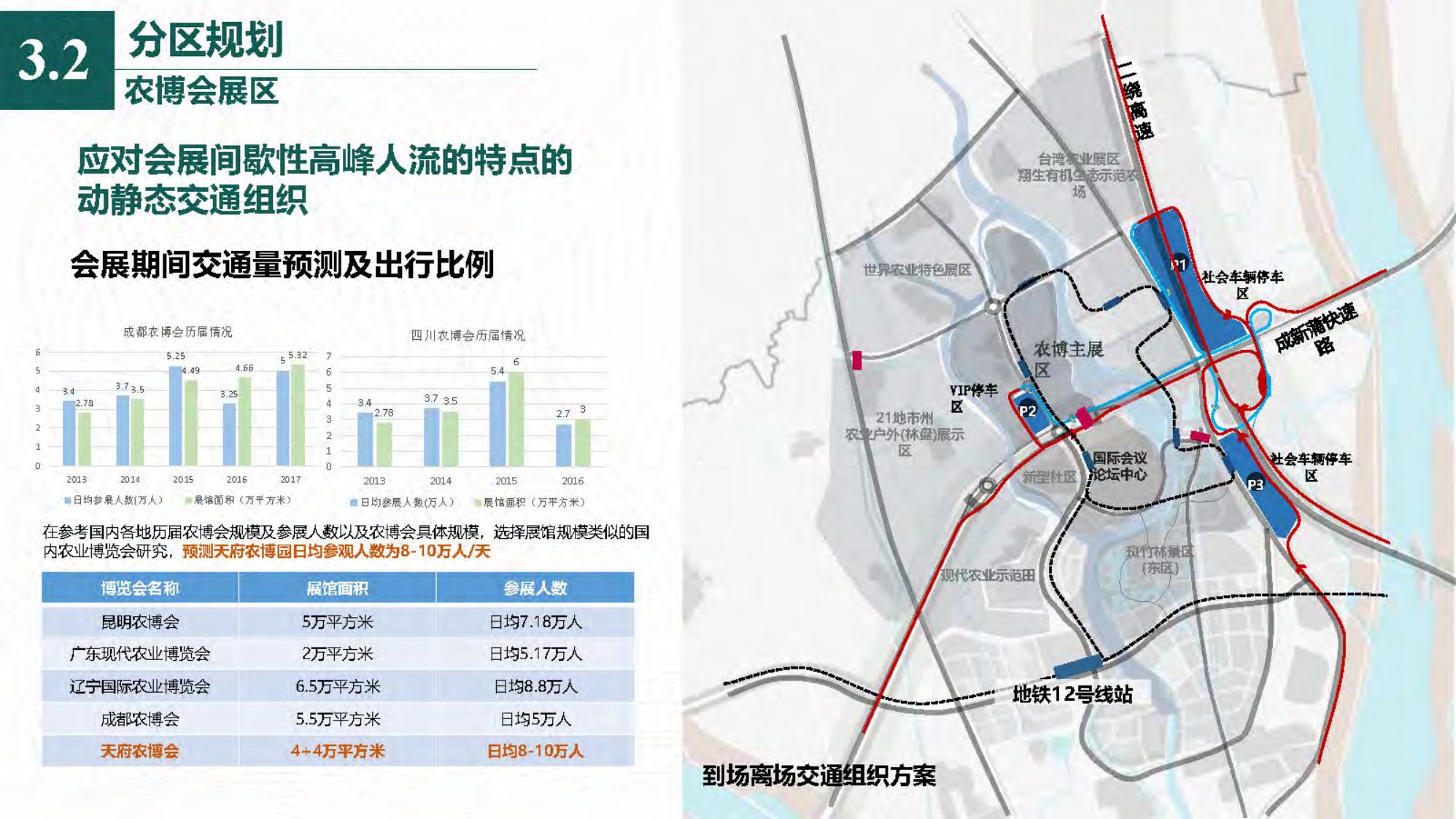 图片[96]-[四川]成都天府农业产业园总体规划设计PDF