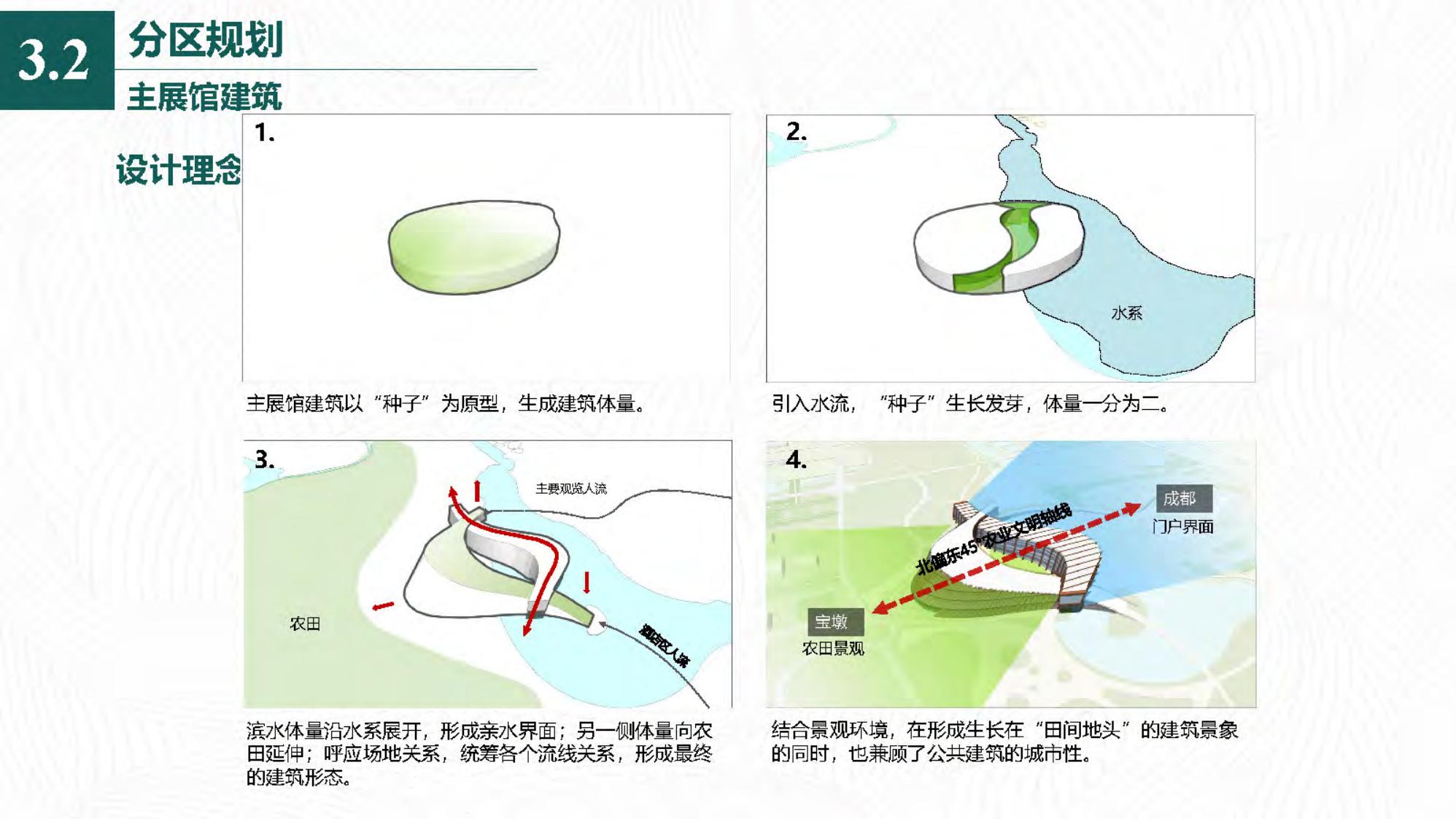 图片[97]-[四川]成都天府农业产业园总体规划设计PDF