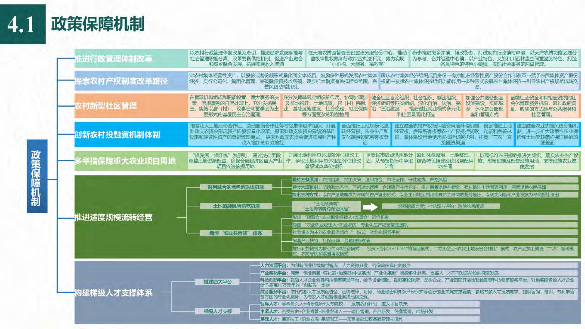 图片[110]-[四川]成都天府农业产业园总体规划设计PDF