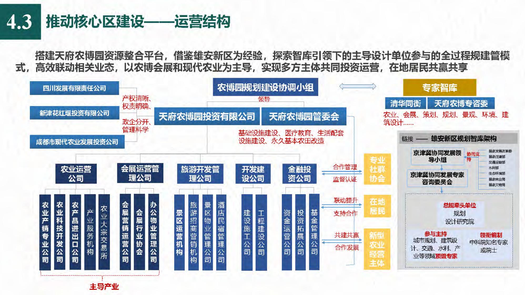 图片[113]-[四川]成都天府农业产业园总体规划设计PDF