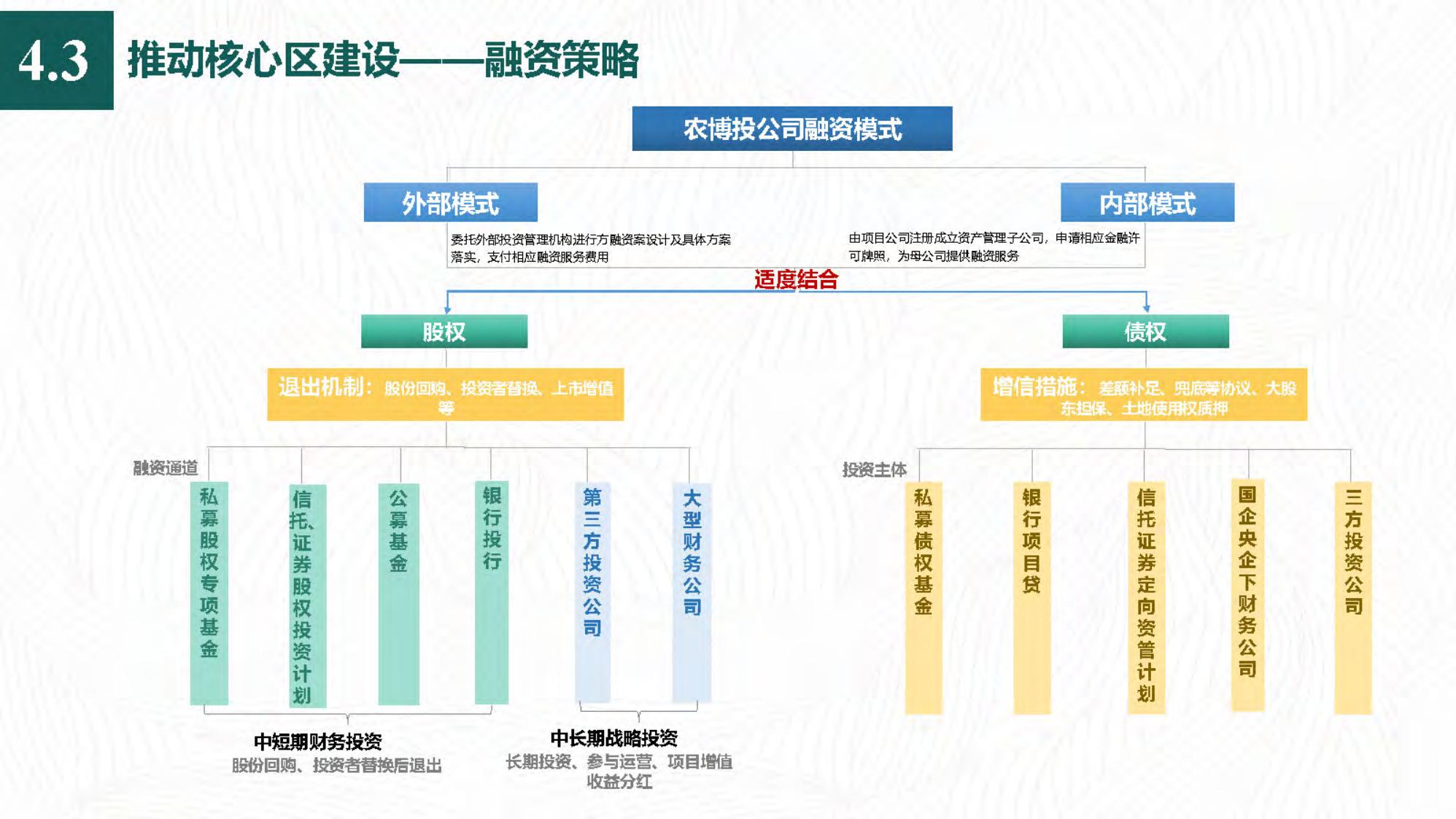 图片[114]-[四川]成都天府农业产业园总体规划设计PDF