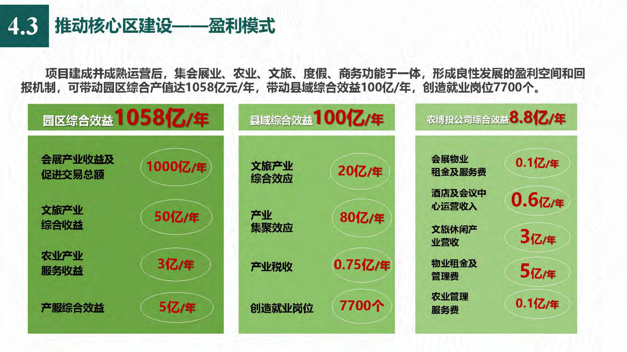 图片[119]-[四川]成都天府农业产业园总体规划设计PDF