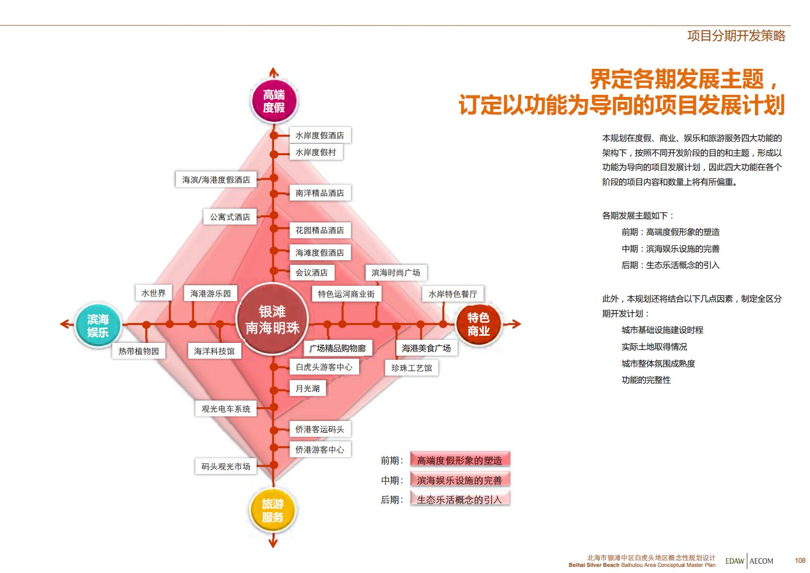 图片[109]-北海银滩中区白虎头地区概念性规划设计EDAWAECOM - 由甫网-由甫网