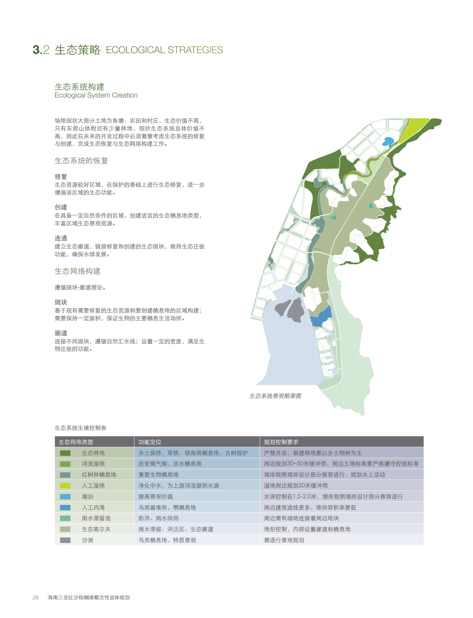 图片[30]-【AECOM】三亚红沙棕榈滩景观方案2010 - 由甫网-由甫网