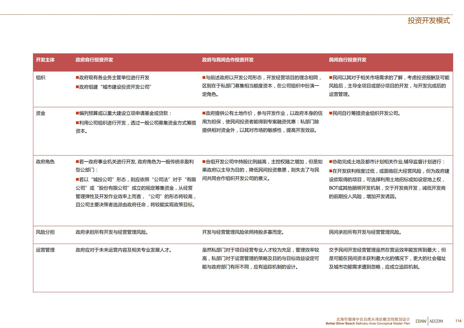 图片[115]-北海银滩中区白虎头地区概念性规划设计EDAWAECOM - 由甫网-由甫网