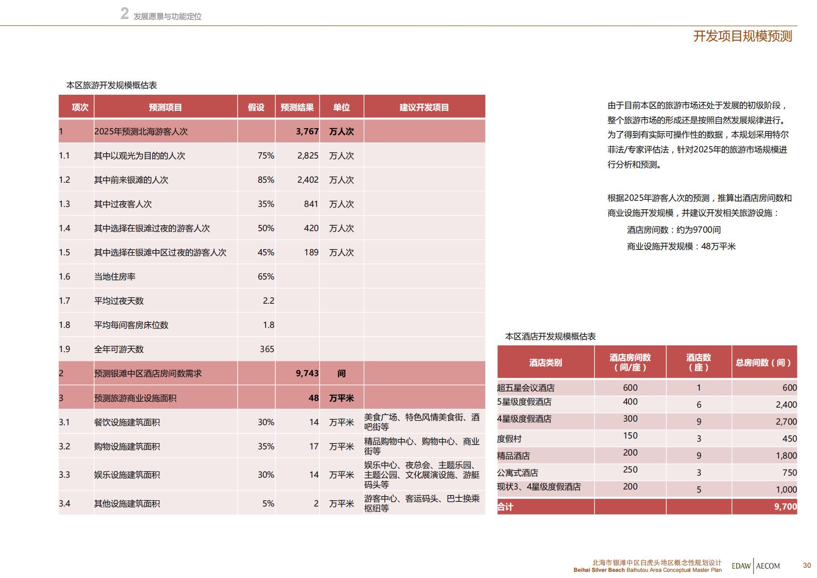 图片[31]-北海银滩中区白虎头地区概念性规划设计EDAWAECOM - 由甫网-由甫网