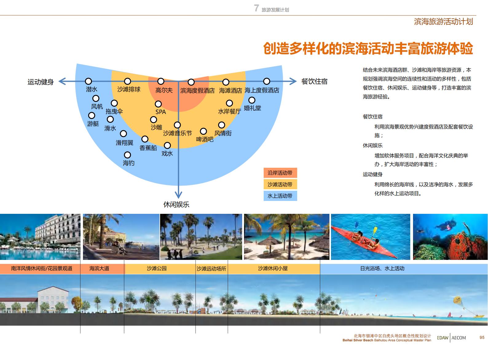 图片[96]-北海银滩中区白虎头地区概念性规划设计EDAWAECOM - 由甫网-由甫网