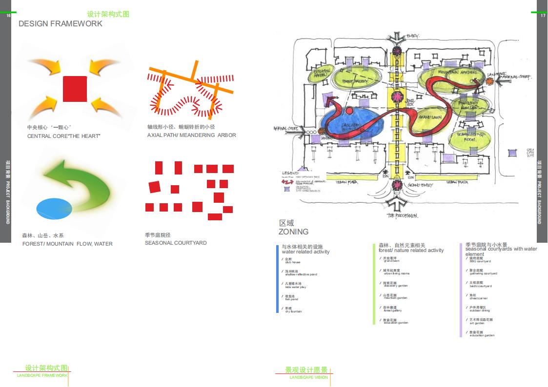 图片[8]-【AECOM】尚模龙岗首创八意府项目景观设计方案 - 由甫网-由甫网