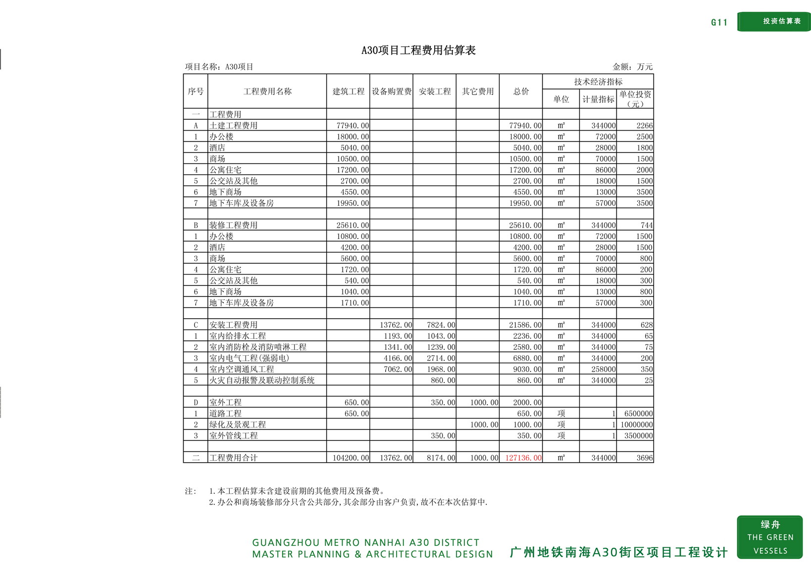 图片[69]-【AECOM】广佛地铁A30地块大型商住综合体投标