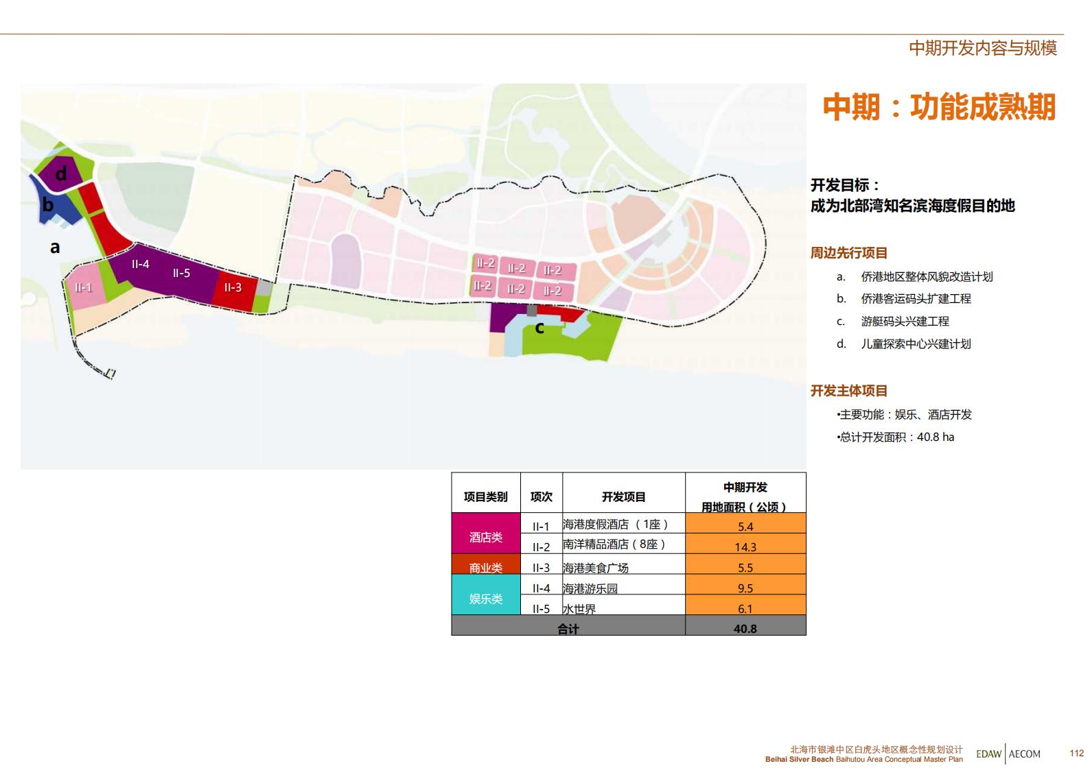 图片[113]-北海银滩中区白虎头地区概念性规划设计EDAWAECOM - 由甫网-由甫网