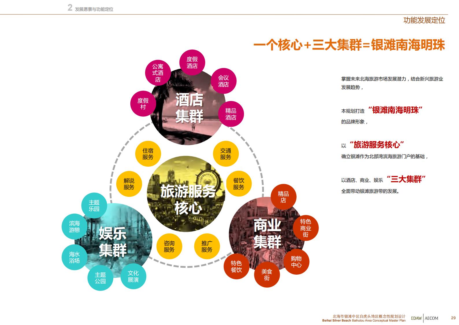 图片[30]-北海银滩中区白虎头地区概念性规划设计EDAWAECOM - 由甫网-由甫网