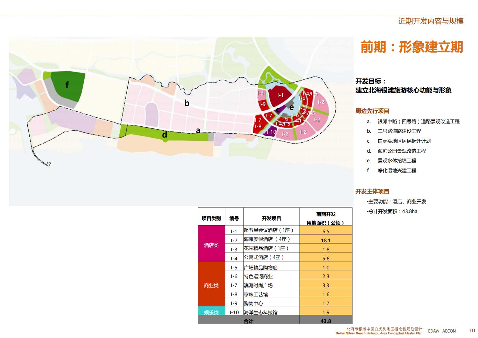 图片[112]-北海银滩中区白虎头地区概念性规划设计EDAWAECOM - 由甫网-由甫网