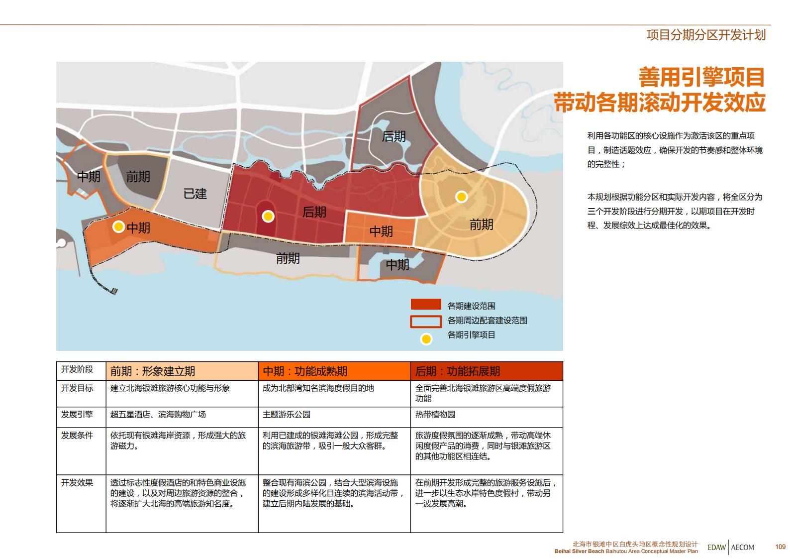 图片[110]-北海银滩中区白虎头地区概念性规划设计EDAWAECOM - 由甫网-由甫网