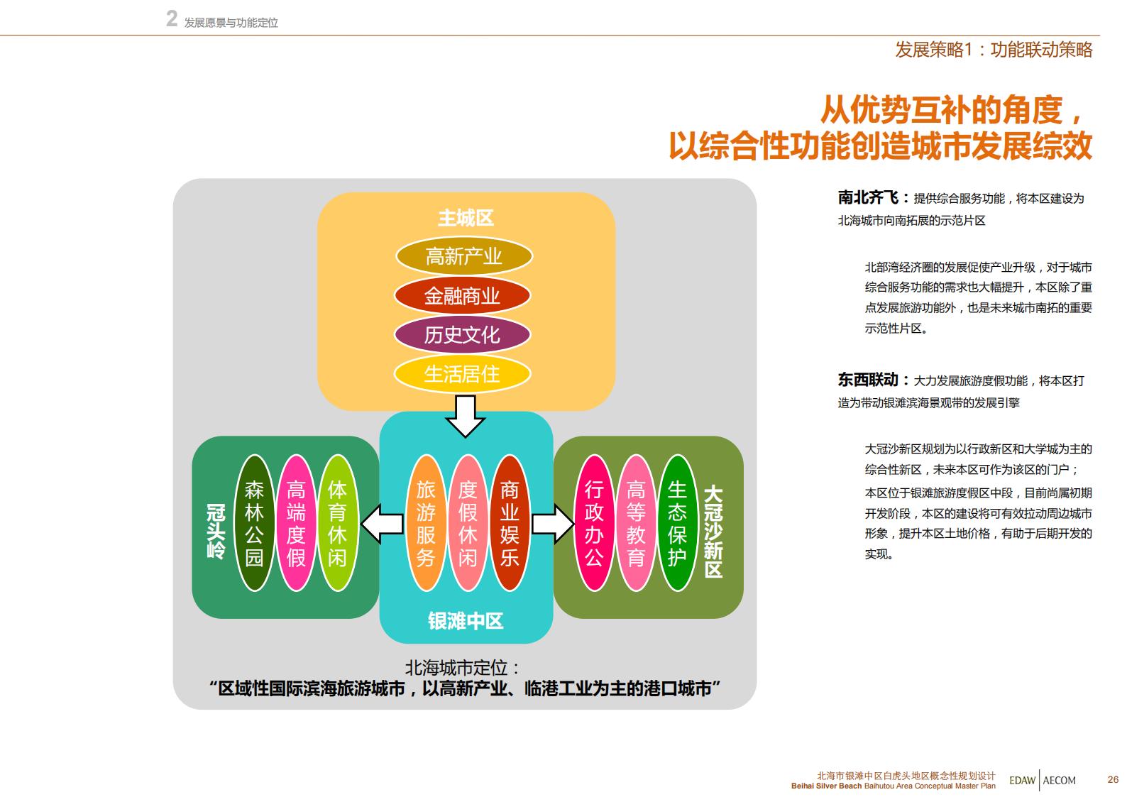 图片[27]-北海银滩中区白虎头地区概念性规划设计EDAWAECOM - 由甫网-由甫网