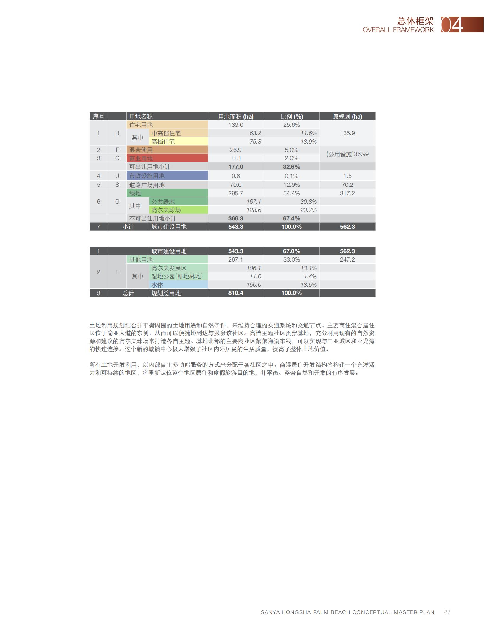 图片[41]-【AECOM】三亚红沙棕榈滩景观方案2010 - 由甫网-由甫网