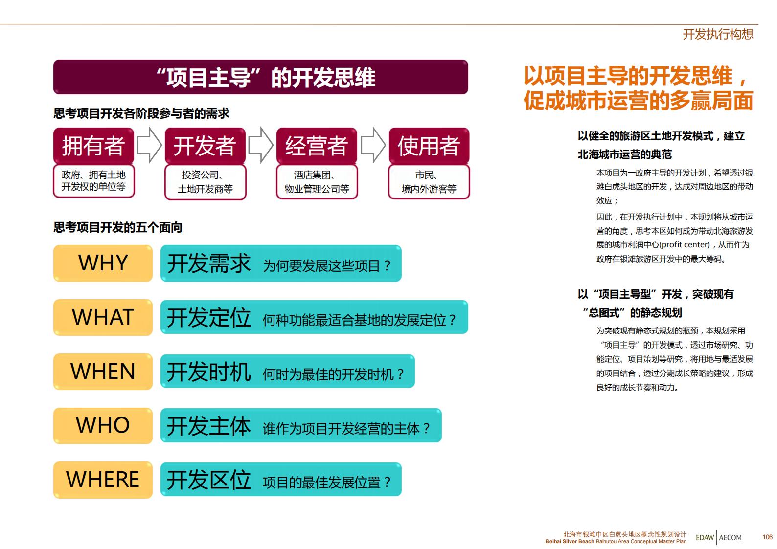 图片[107]-北海银滩中区白虎头地区概念性规划设计EDAWAECOM - 由甫网-由甫网