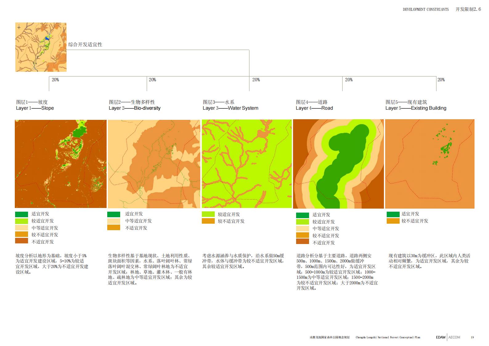 图片[19]-成都龙池国家森林公园概念规划——EDAW丨AECOM