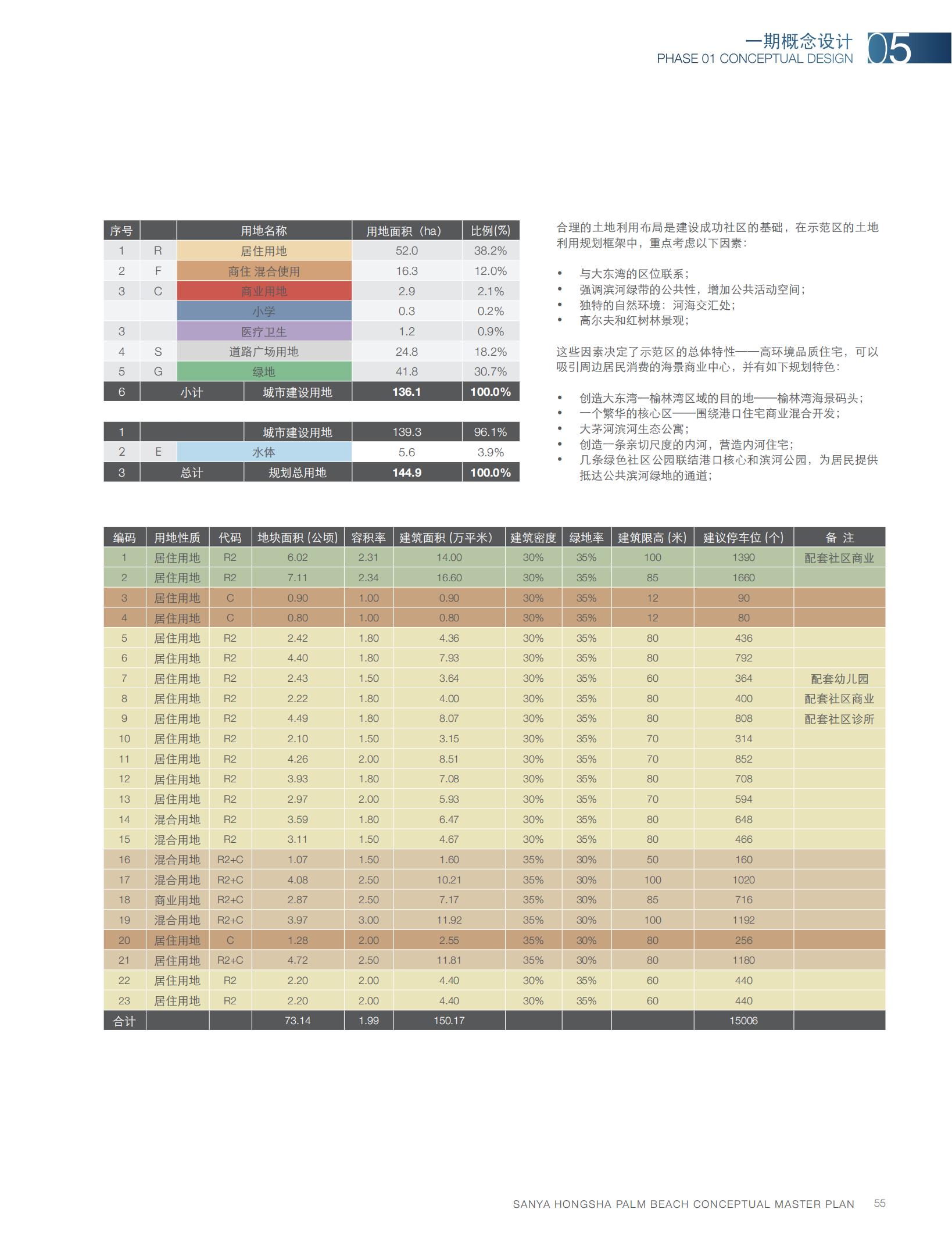 图片[57]-【AECOM】三亚红沙棕榈滩景观方案2010 - 由甫网-由甫网