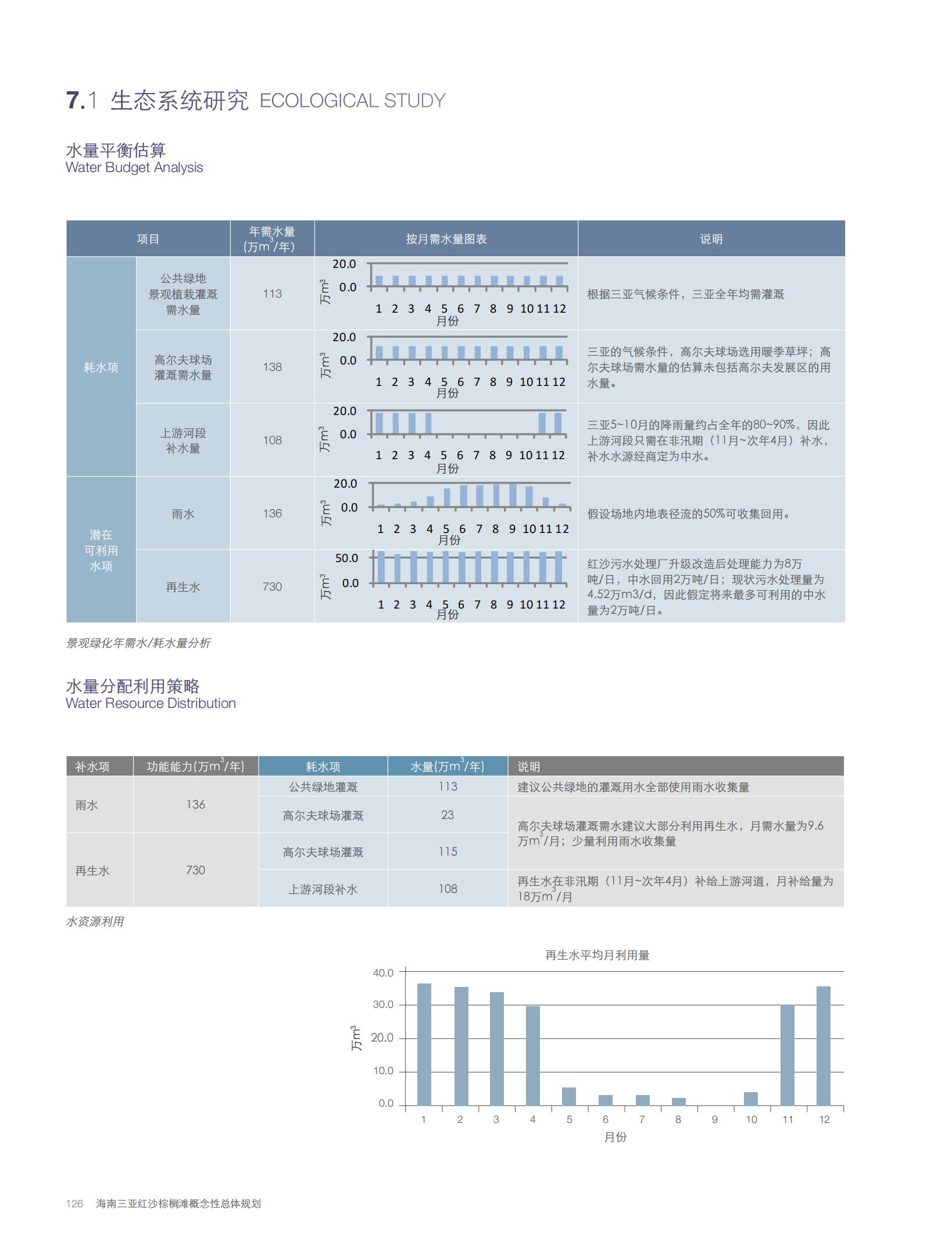 图片[128]-【AECOM】三亚红沙棕榈滩景观方案2010 - 由甫网-由甫网