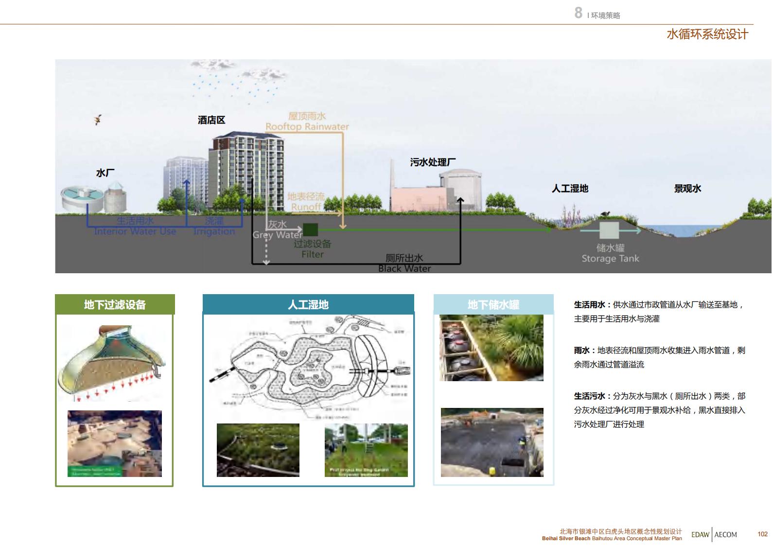 图片[103]-北海银滩中区白虎头地区概念性规划设计EDAWAECOM - 由甫网-由甫网