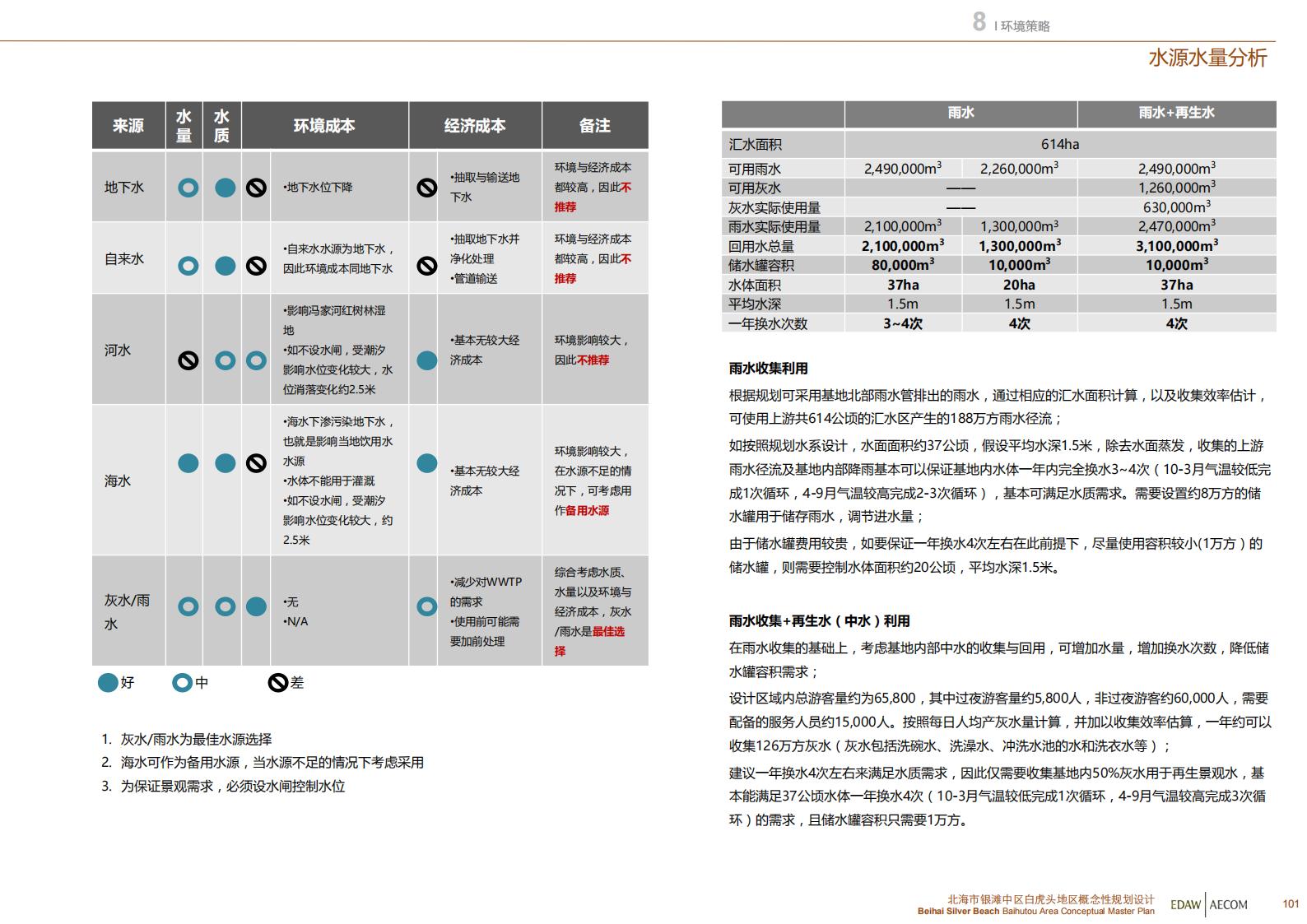 图片[102]-北海银滩中区白虎头地区概念性规划设计EDAWAECOM - 由甫网-由甫网