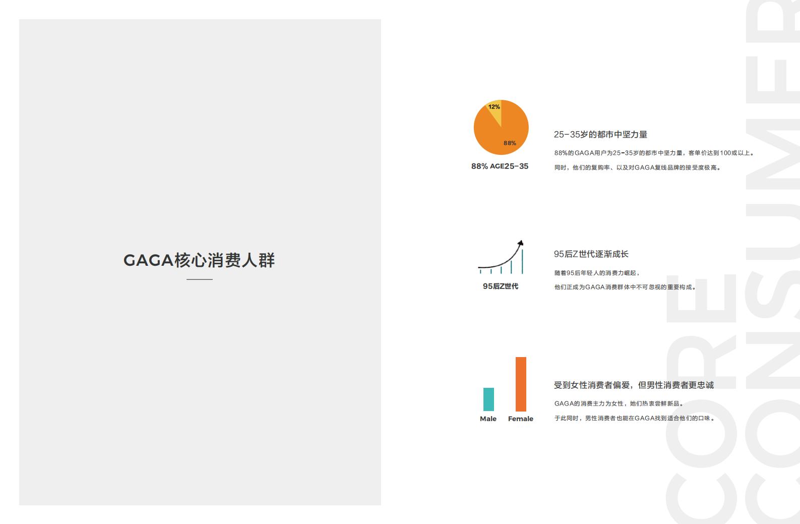 图片[8]-gaga鲜语餐饮品牌设计手册方案文本下载 PDF - 由甫网-由甫网