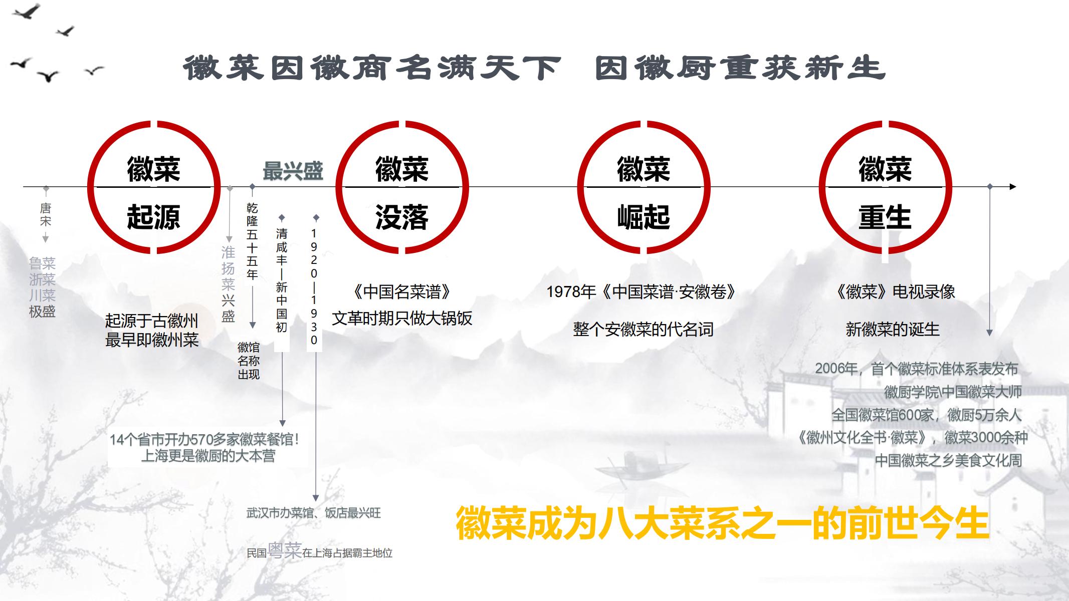 图片[7]-宣城徽菜味道小镇策划方案文本下载 PDF - 由甫网-由甫网