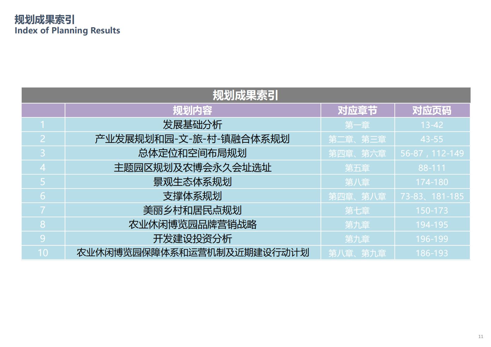 图片[10]-休闲农业博览园概念性规划详规方案文本下载 PDF - 由甫网-由甫网