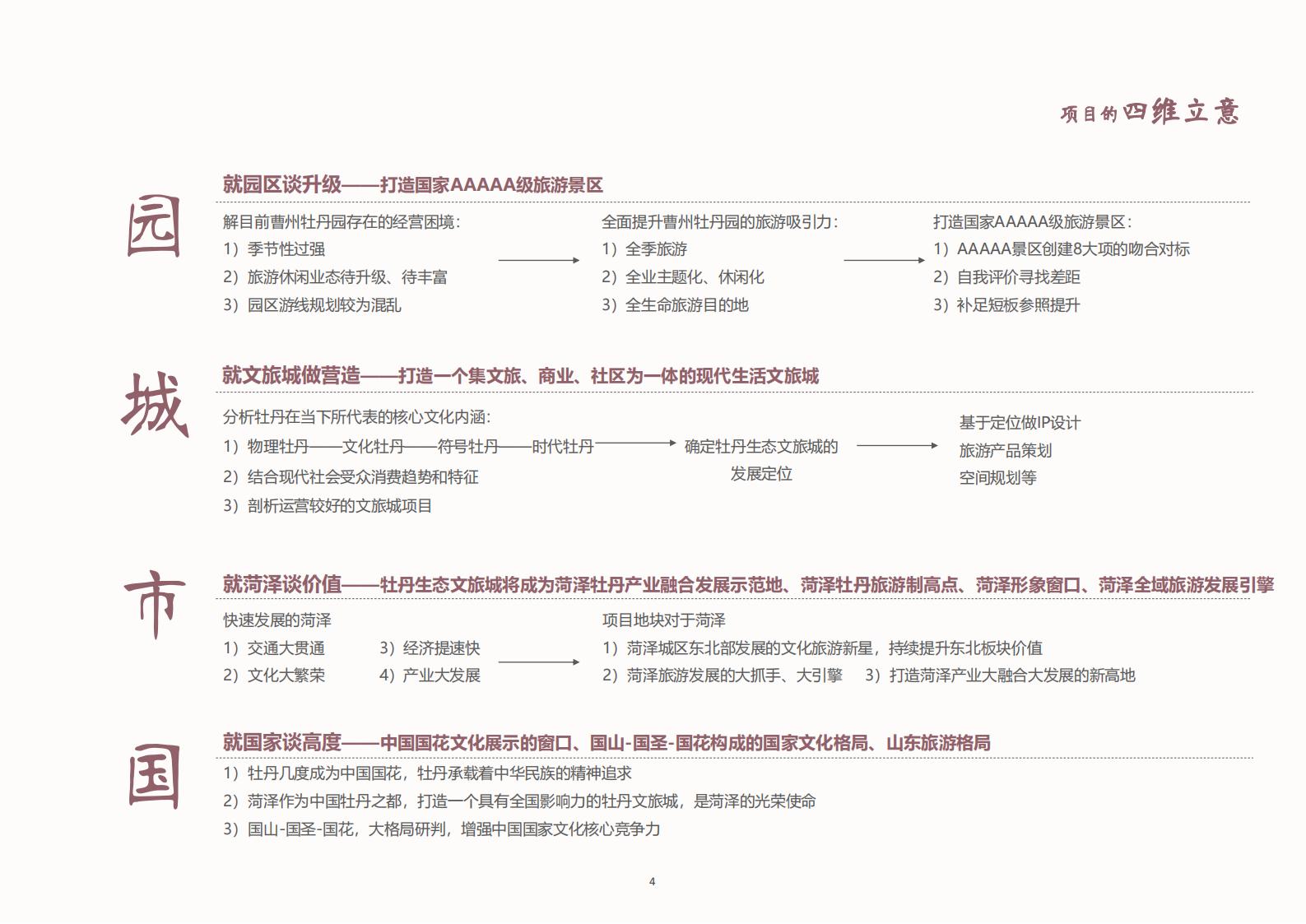 图片[4]-菏泽牡丹生态文旅城景观方案文本下载 PDF - 由甫网-由甫网