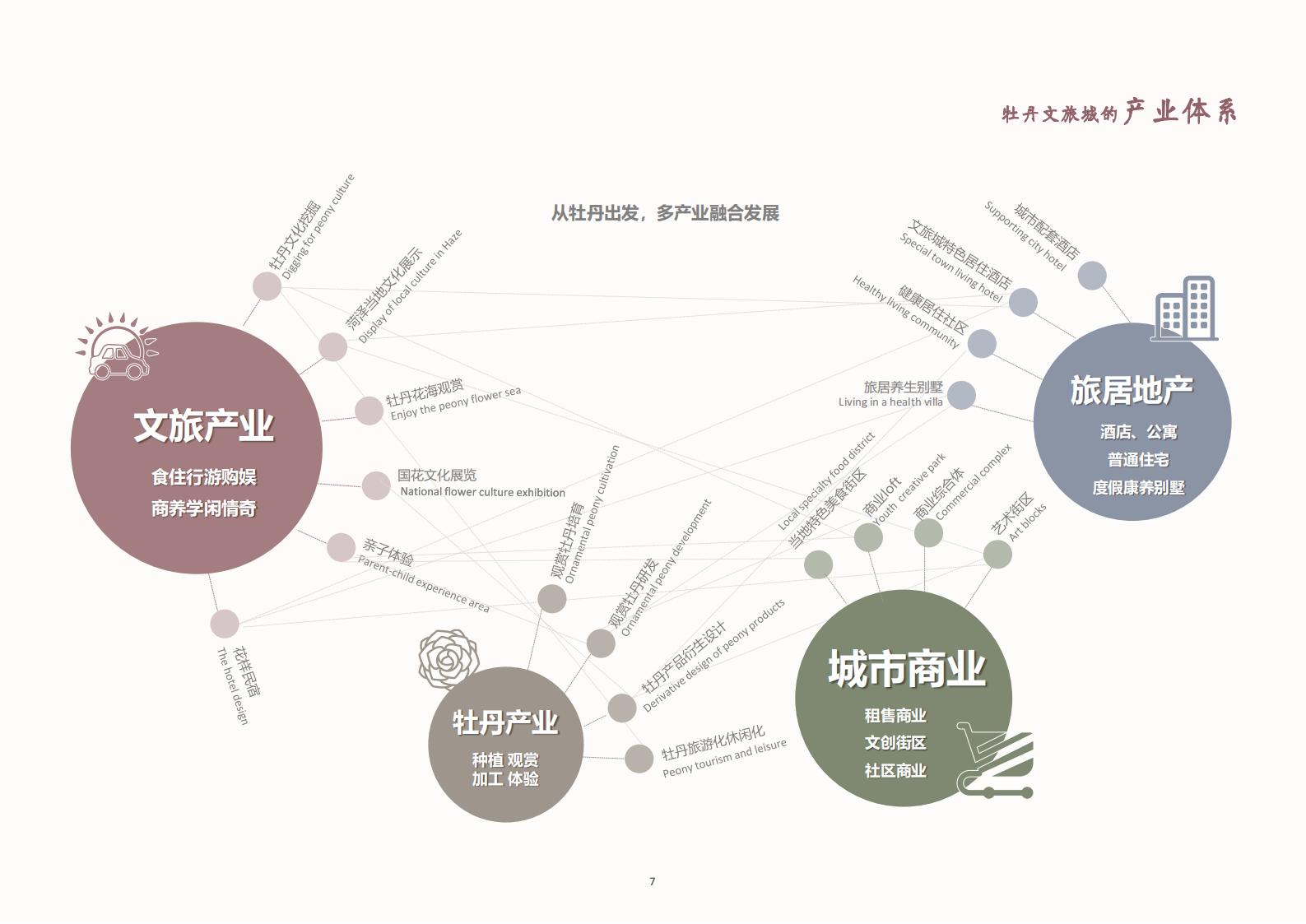 图片[7]-菏泽牡丹生态文旅城景观方案文本下载 PDF - 由甫网-由甫网