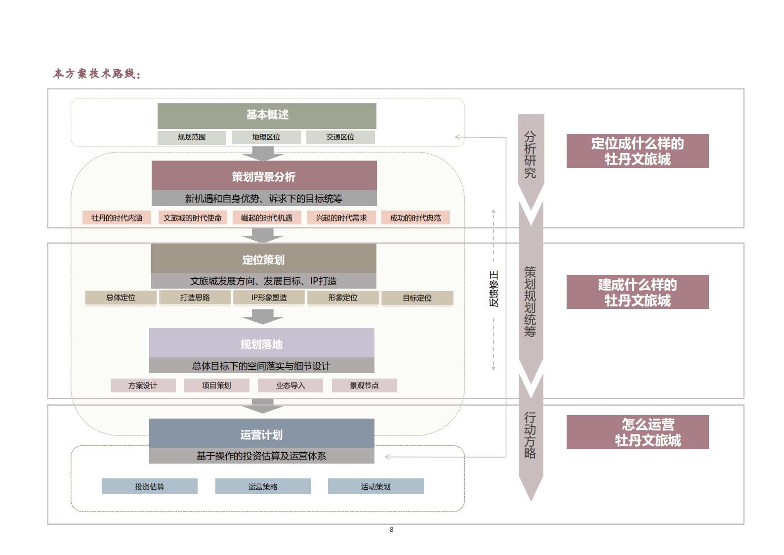 图片[8]-菏泽牡丹生态文旅城景观方案文本下载 PDF - 由甫网-由甫网