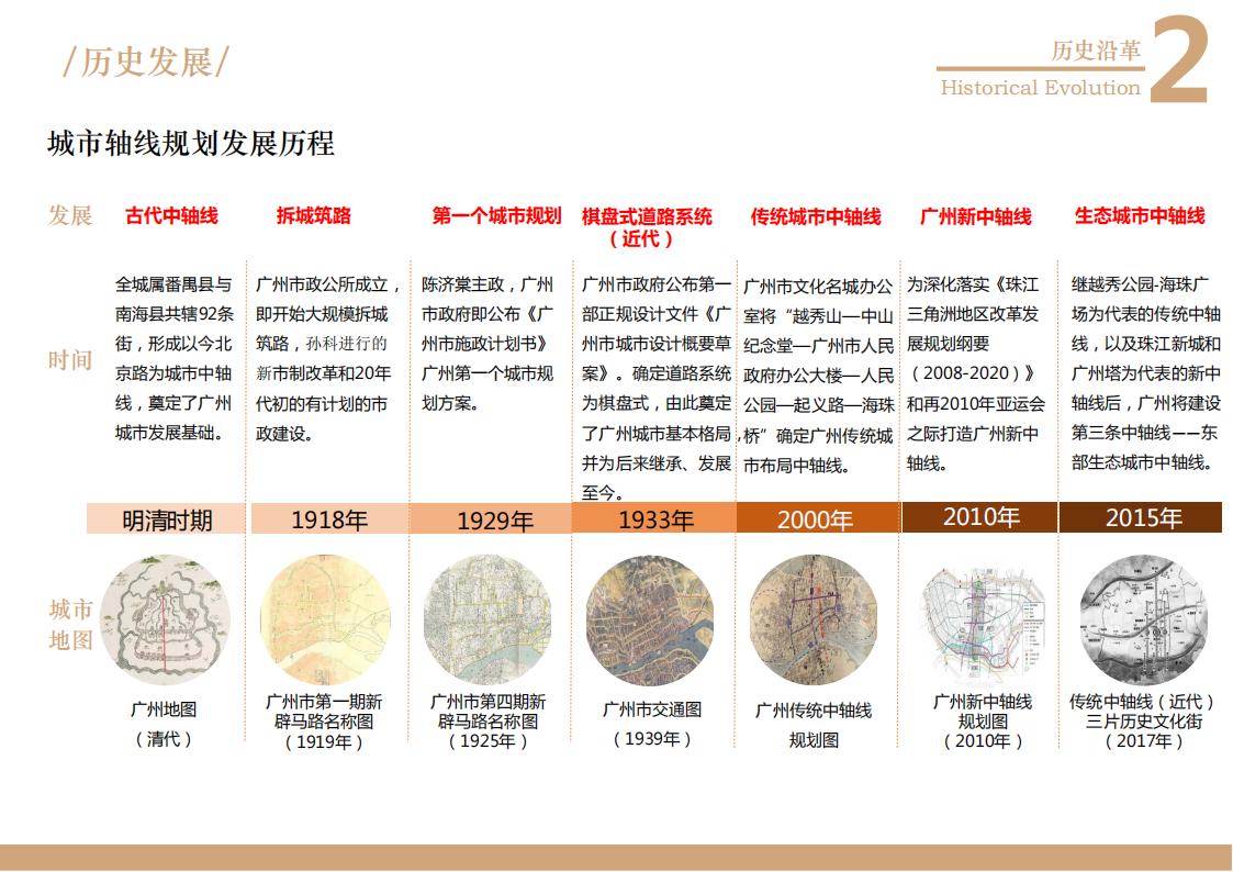 图片[11]-广州起义路海珠广场道路品质化提升方案文本下载 PDF - 由甫网-由甫网