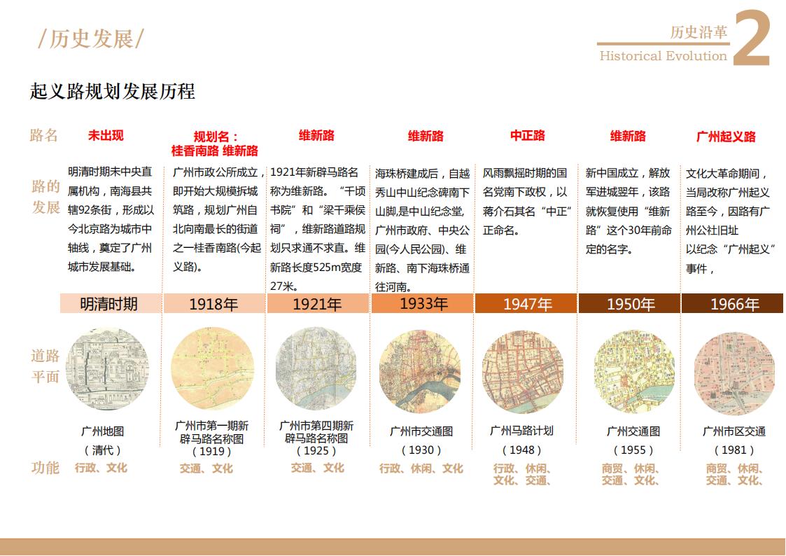 图片[12]-广州起义路海珠广场道路品质化提升方案文本下载 PDF - 由甫网-由甫网