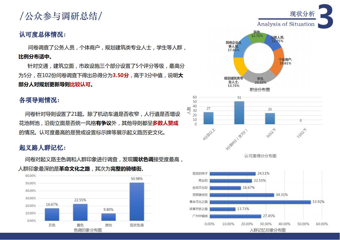 图片[32]-广州起义路海珠广场道路品质化提升方案文本下载 PDF - 由甫网-由甫网