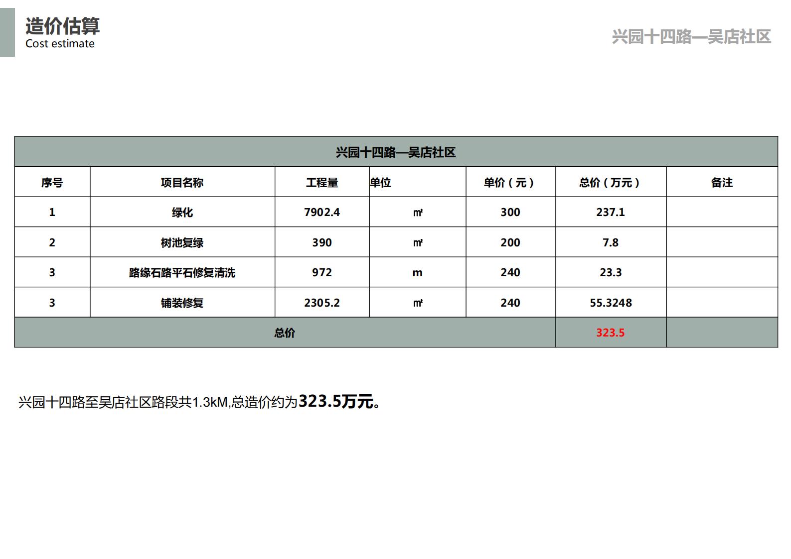 图片[61]-成都希望大道景观提升方案文本下载 PDF - 由甫网-由甫网