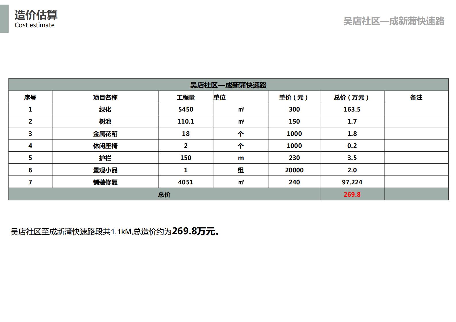 图片[69]-成都希望大道景观提升方案文本下载 PDF - 由甫网-由甫网