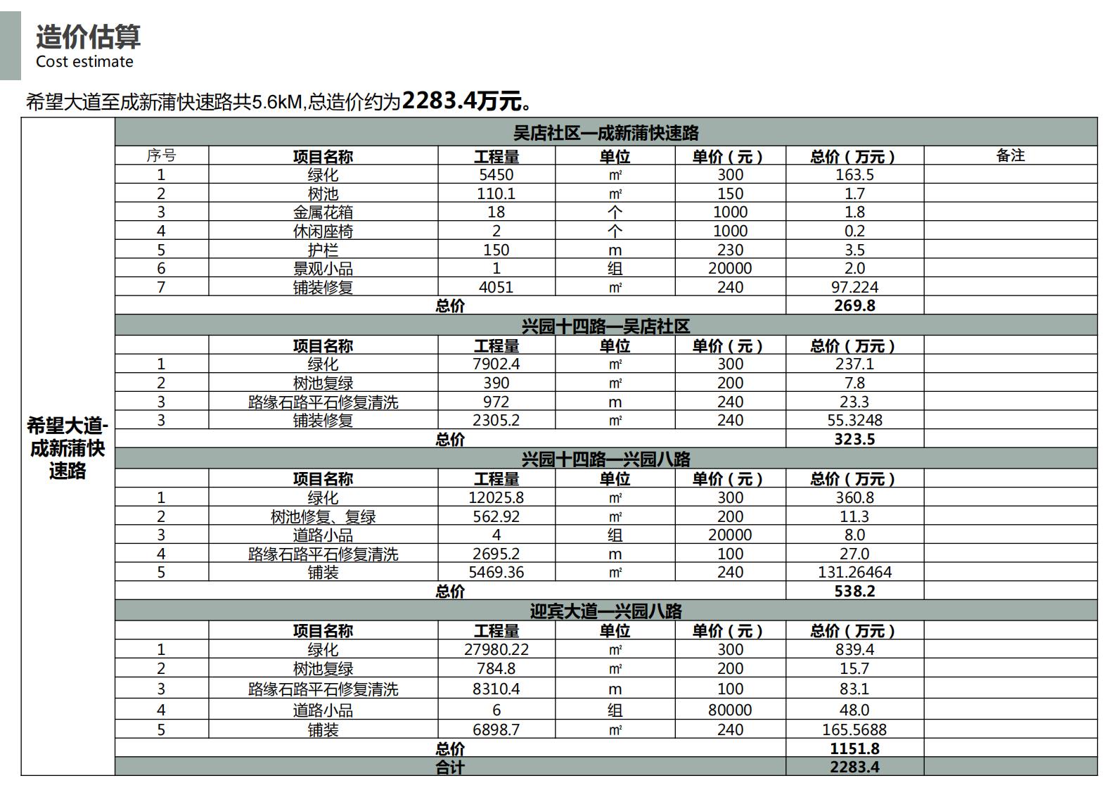 图片[74]-成都希望大道景观提升方案文本下载 PDF - 由甫网-由甫网