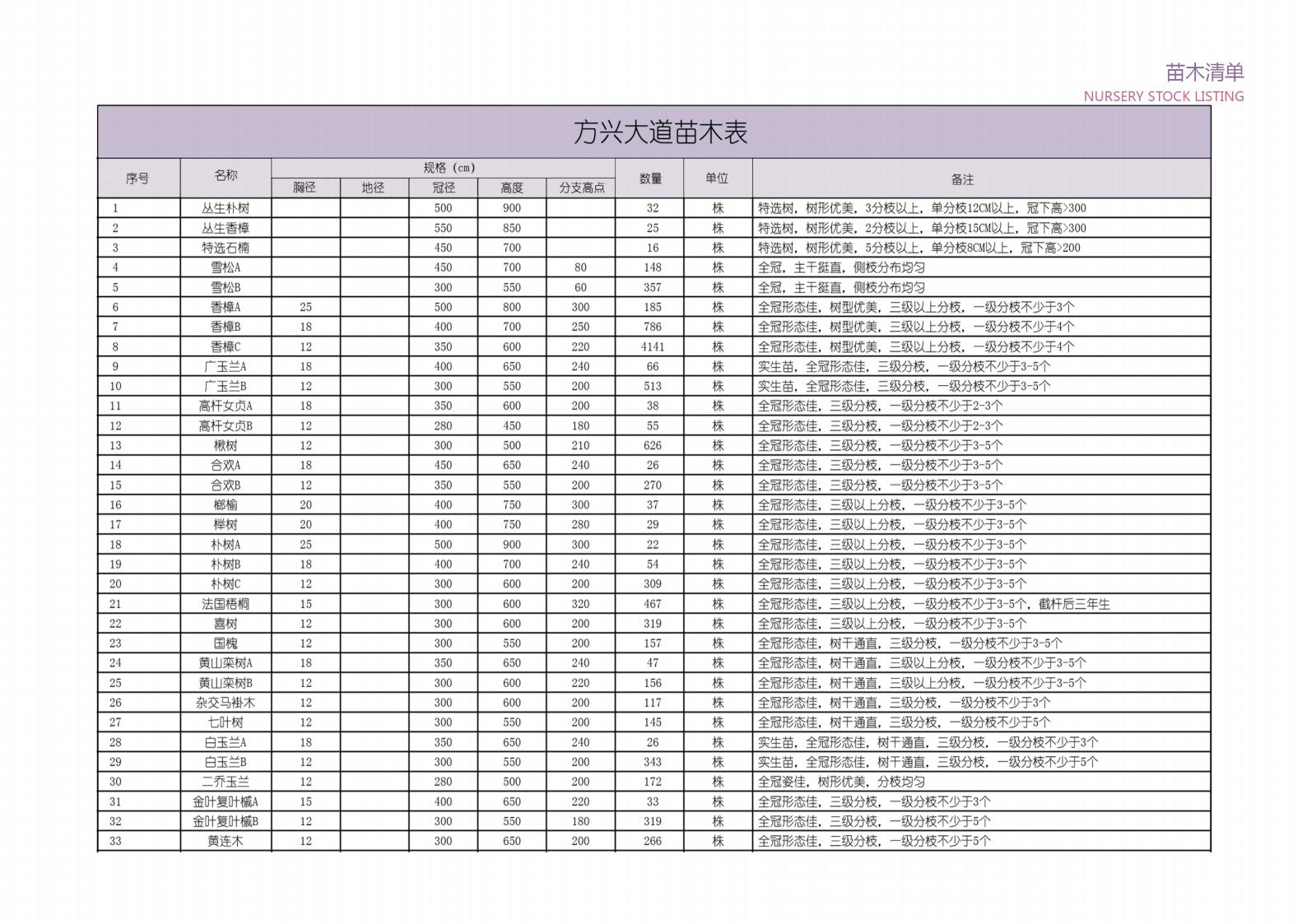 图片[92]-方兴大道绿化提升方案设计方案文本下载 PDF