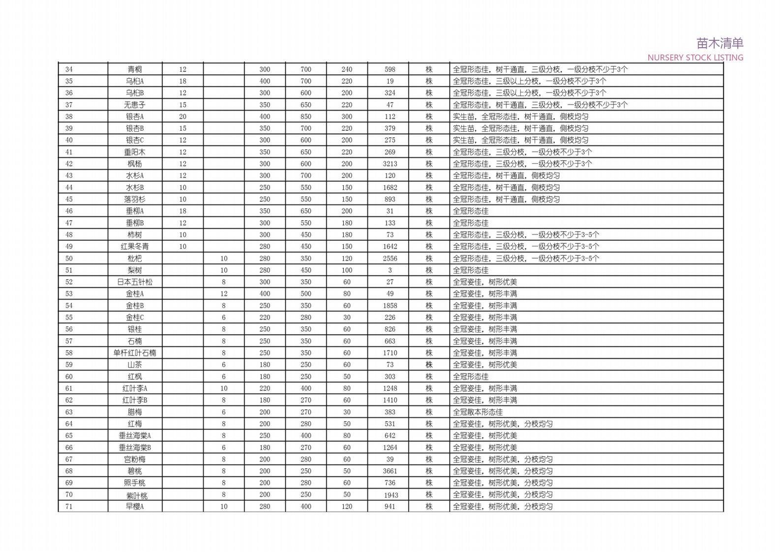 图片[93]-方兴大道绿化提升方案设计方案文本下载 PDF