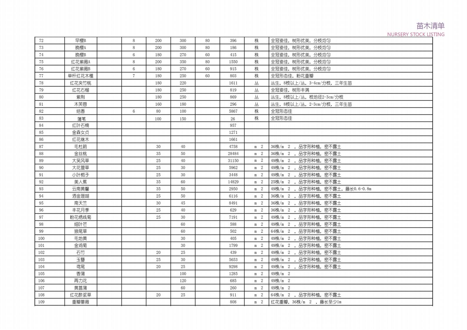 图片[94]-方兴大道绿化提升方案设计方案文本下载 PDF